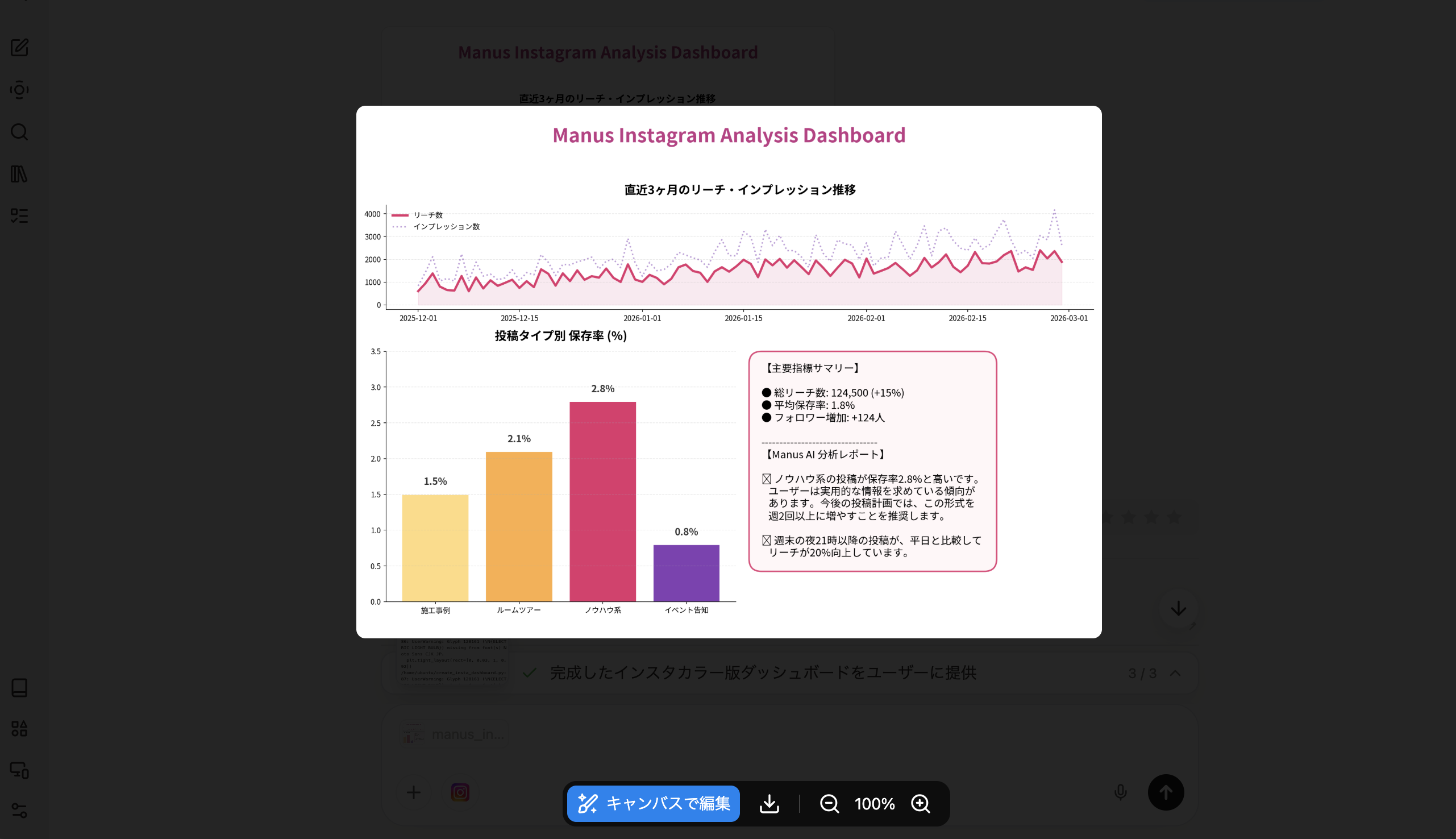 ManusがPythonで自動生成したInstagram分析ダッシュボード